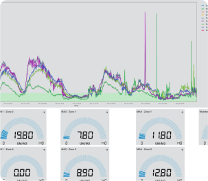 dashboard image
