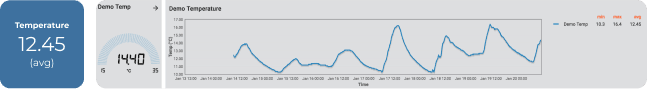 data feedback