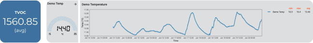 data feedback