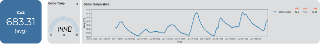 data feedback