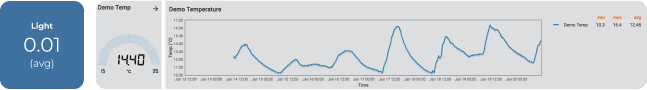 data feedback