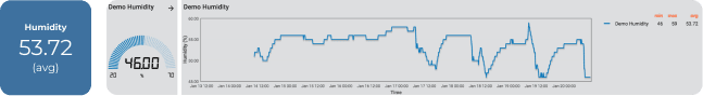 data feedback