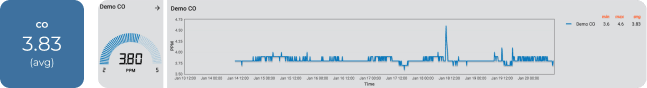 data feedback