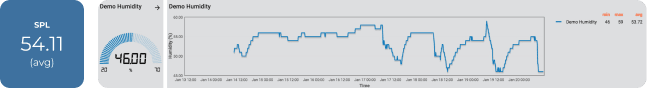 data feedback