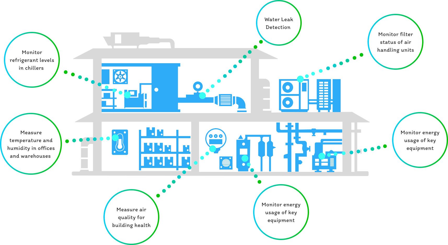 Environmental and Wellness Monitoring