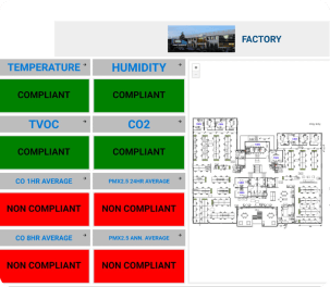 Dashboard Images