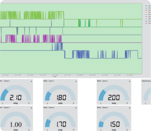 Dashboard Images
