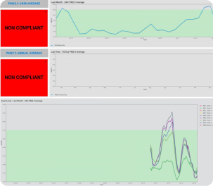 Dashboard Images