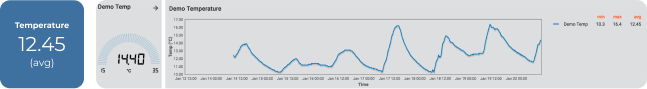 data feedback
