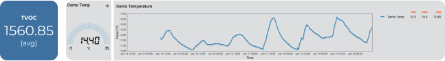 data feedback