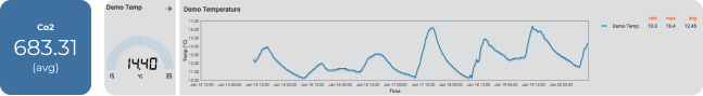 data feedback