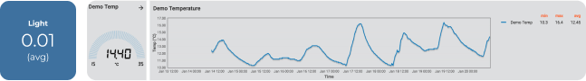 data feedback