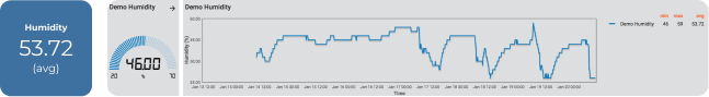 data feedback