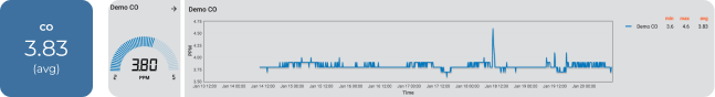 data feedback