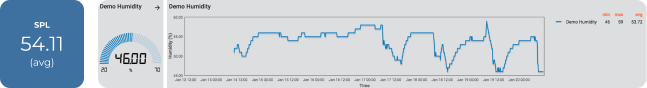 data feedback